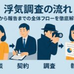 浮気調査の流れ