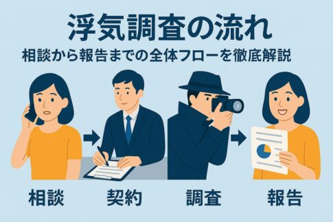 浮気調査の流れ
